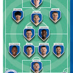099 Line-Up