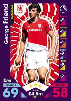 201  George Friend Middlesbrough 2016 2017 500px