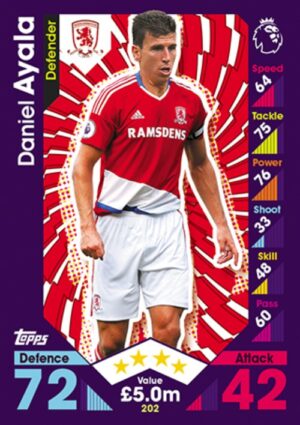 202  Daniel Ayala Middlesbrough 2016 2017 500px