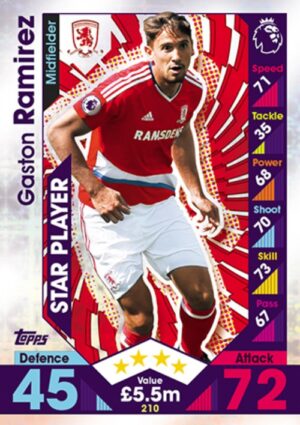 210  Gaston Ramirez Middlesbrough 2016 2017 500px