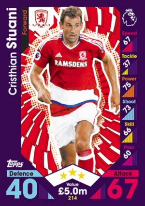 214  Christian Stuani Middlesbrough 2016 2017 500px