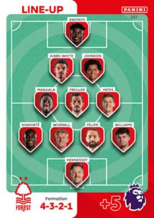 297 Line Up Nottingham Forest 2023 2024 500px